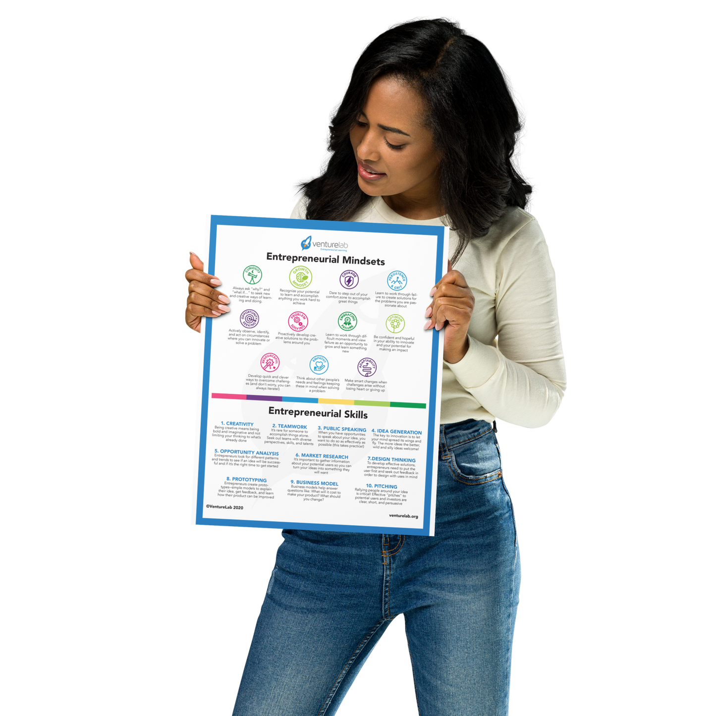 Entrepreneurial Mindsets and Skills Poster