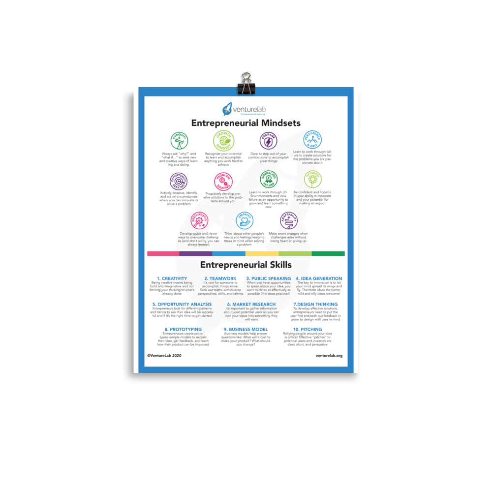 Entrepreneurial Mindsets and Skills Poster