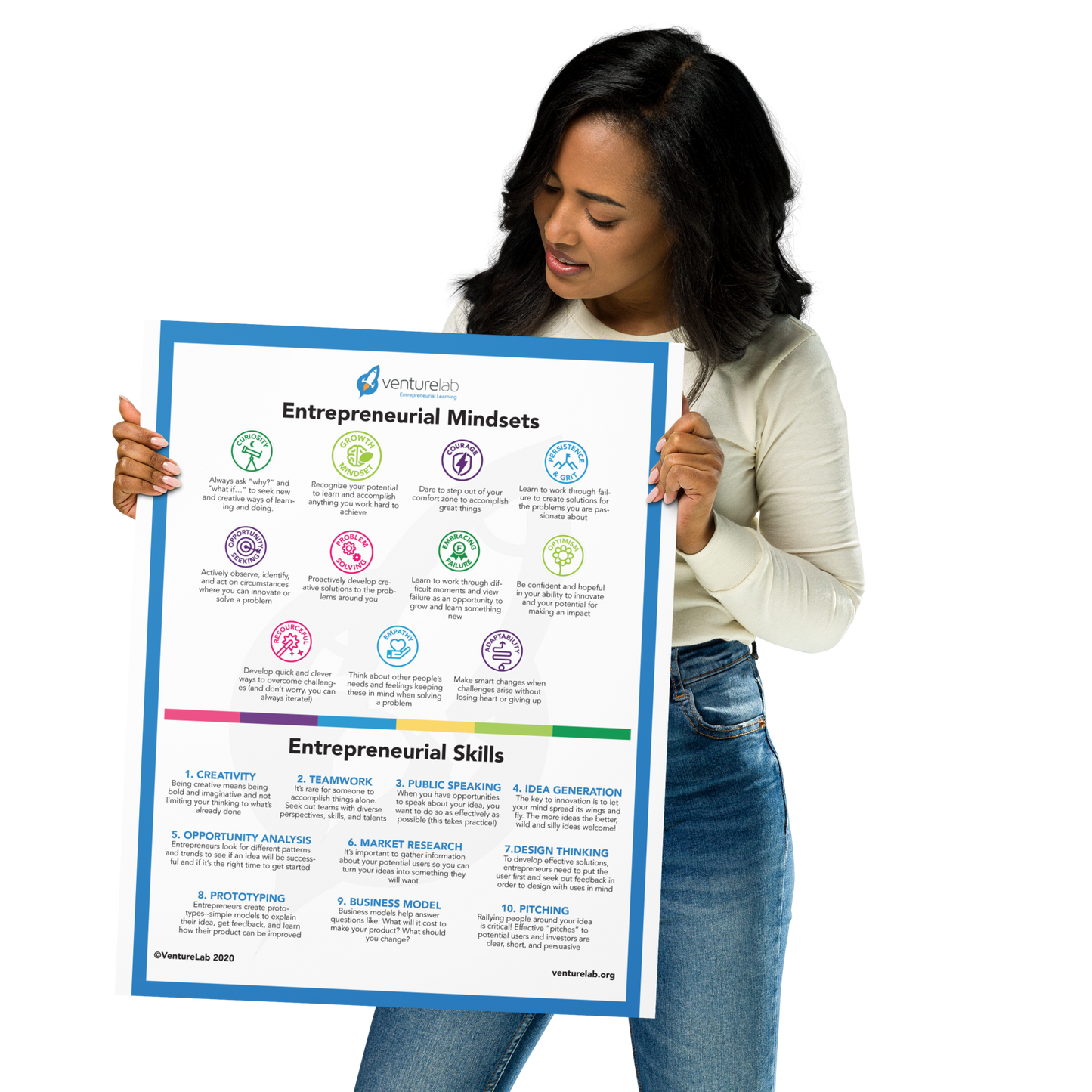 Entrepreneurial Mindsets and Skills Poster