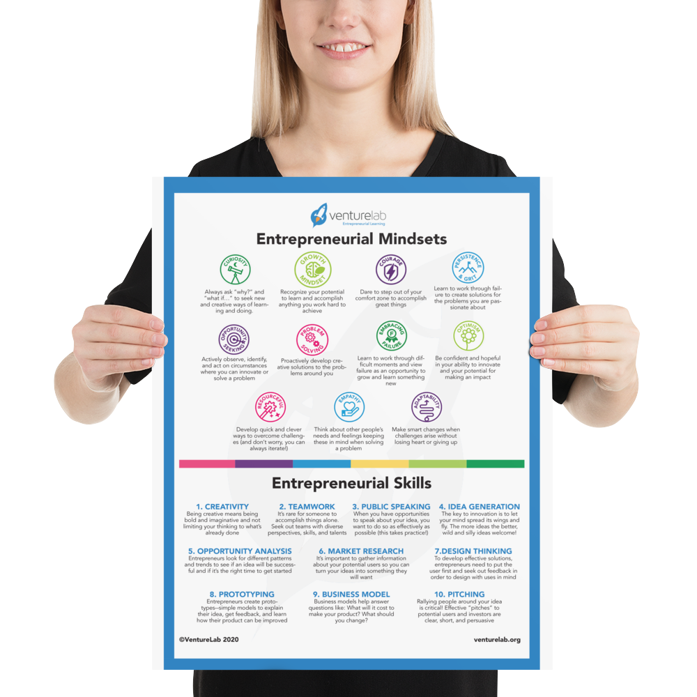 Entrepreneurial Mindsets and Skills Poster