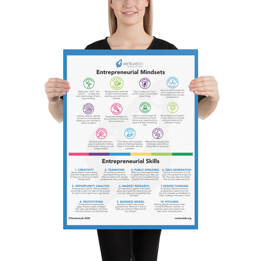 Entrepreneurial Mindsets and Skills Poster