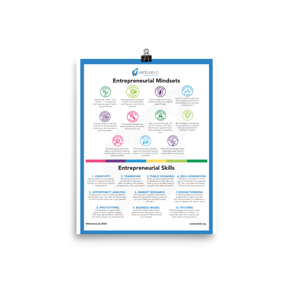 Entrepreneurial Mindsets and Skills Poster