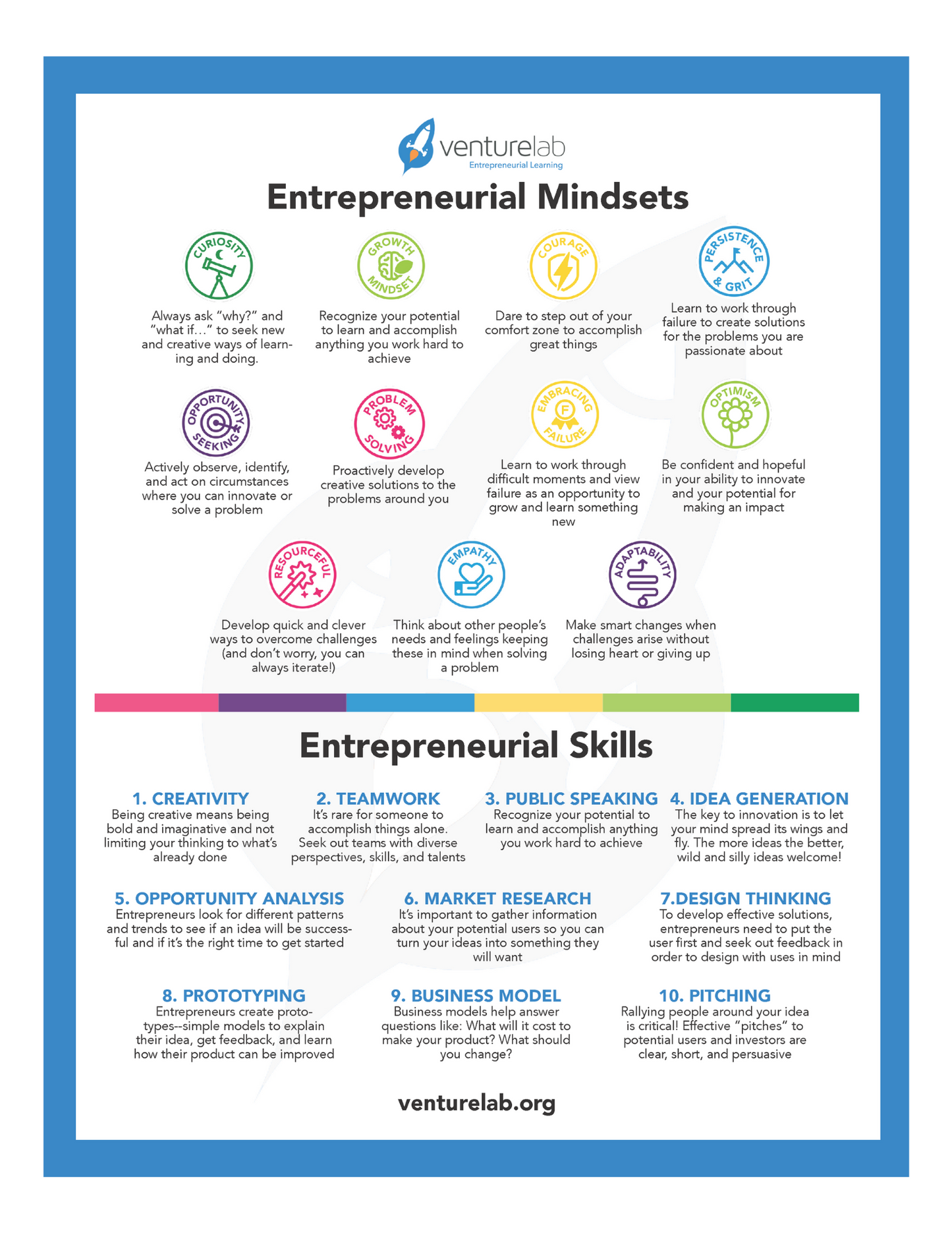 VentureLab Entrepreneurial Mindset Poster Grades 6-12, size 8.5x11